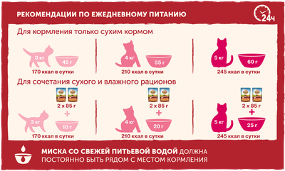 Сухой корм для кошек Nature’s Table Курица, 650г