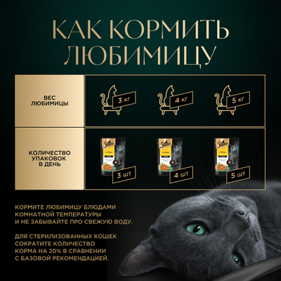 Влажный корм для кошек Sheba Ломтики в желе с курицей, 28х75г
