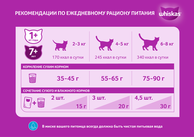 Сухой корм WHISKAS® для кошек 7+ «Подушечки с паштетом. Ассорти с курицей и индейкой» 800г