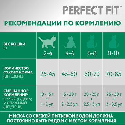 Сухой полнорационный корм PERFECT FIT™ для стерилизованных кошек, с говядиной, 10кг