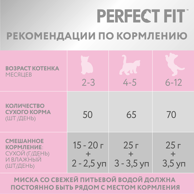 Cухой полнорационный корм PERFECT FIT™ для котят от 2 до 12 месяцев, с курицей, 1,2кг