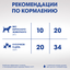 Лакомство для собак PERFECT FIT™ говядина и мята «Для здоровья зубов и полости рта», 130г